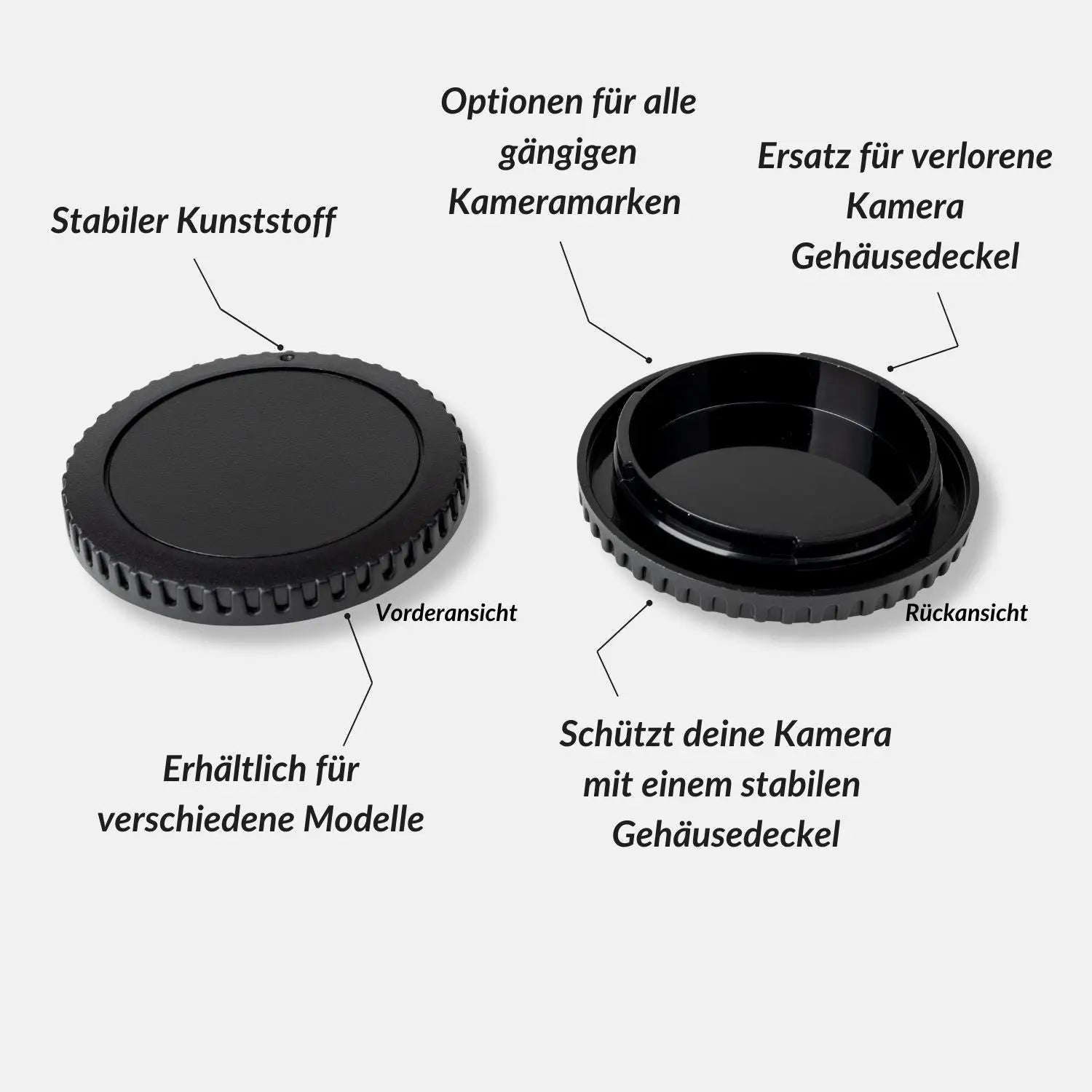 Kamera-Gehäusedeckel - kompatibel mit Sony Nikon Canon & Fuji - Kamera Foto > Kamerazubehör
