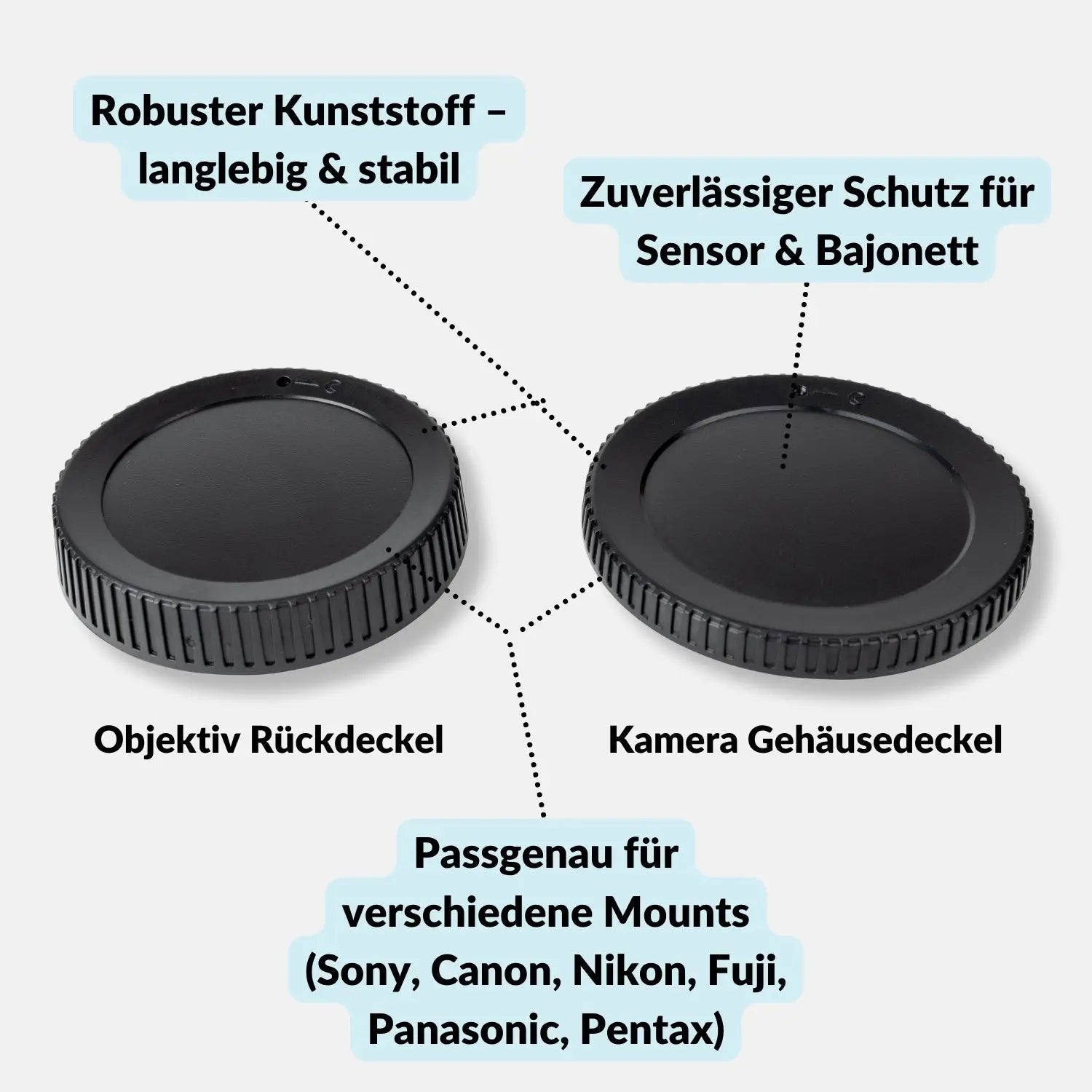 Kamera-Gehäuse & Objektivrückdeckel Set für Sony Canon Nikon Fujifilm mehr - Z - Kamera Foto > Kamerazubehör