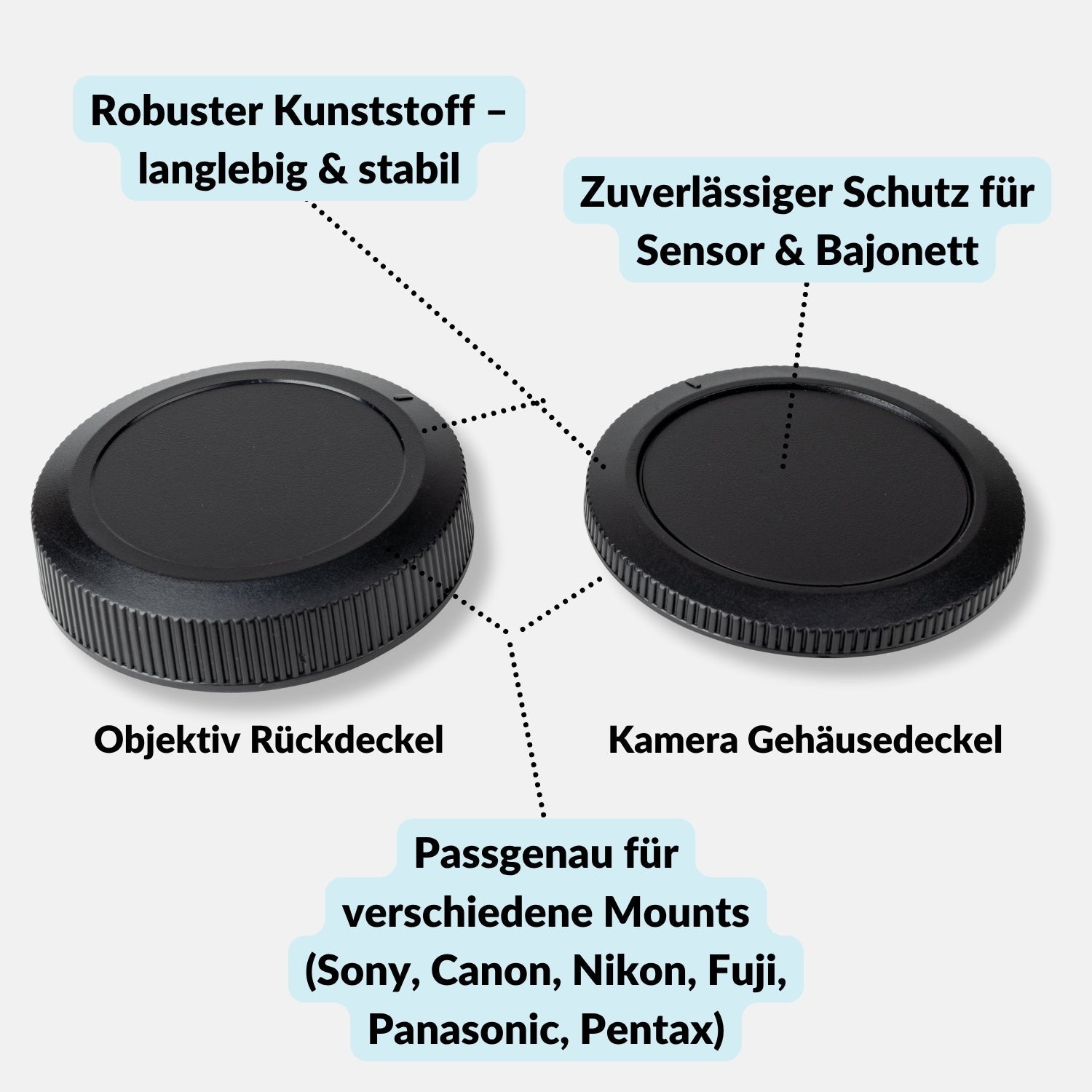 Kamera-Gehäuse & Objektivrückdeckel Set für Sony Canon Nikon Fujifilm & mehr - Canon RF - Kamera & Foto > Kamerazubehör