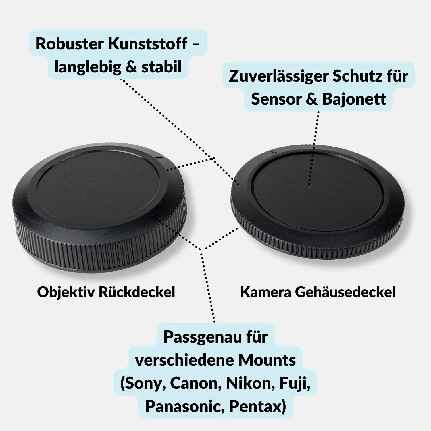 Kamera-Gehäuse & Objektivrückdeckel Set für Sony Canon Nikon Fujifilm mehr - RF - Kamera Foto > Kamerazubehör