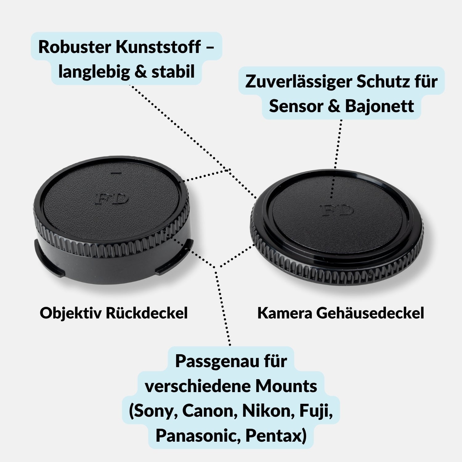 Kamera-Gehäuse & Objektivrückdeckel Set für Sony Canon Nikon Fujifilm & mehr - Canon FD - Kamera & Foto > Kamerazubehör