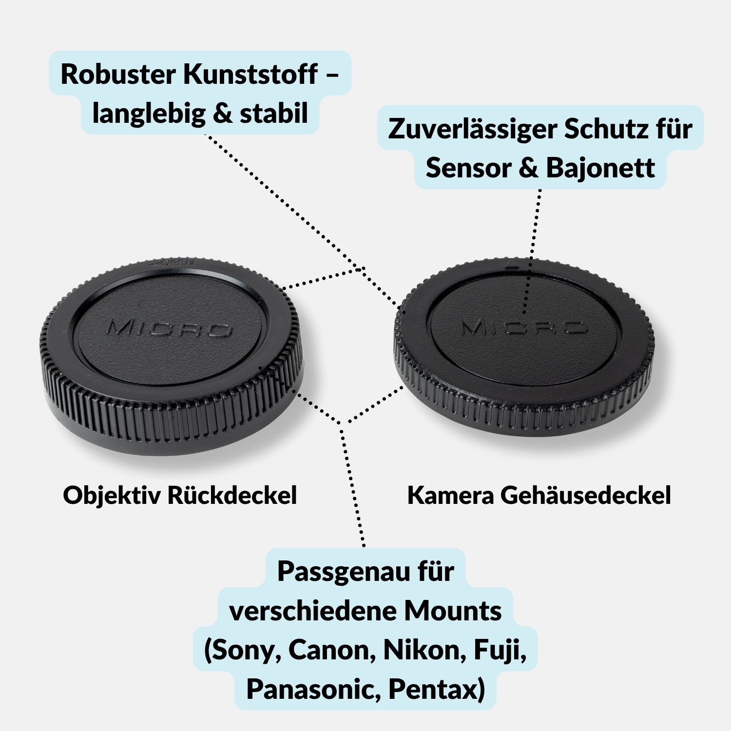 Kamera-Gehäuse & Objektivrückdeckel Set für Sony Canon Nikon Fujifilm & mehr - MFT (Micro 4/3) - Kamera & Foto >