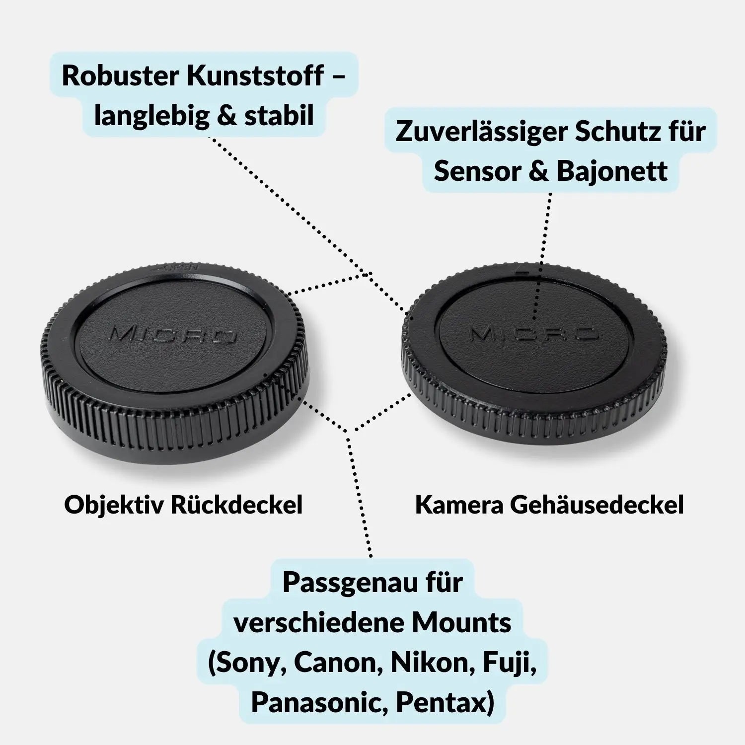 Kamera-Gehäuse & Objektivrückdeckel Set für Sony Canon Nikon Fujifilm mehr - MFT (Micro 4/3) - Kamera Foto >