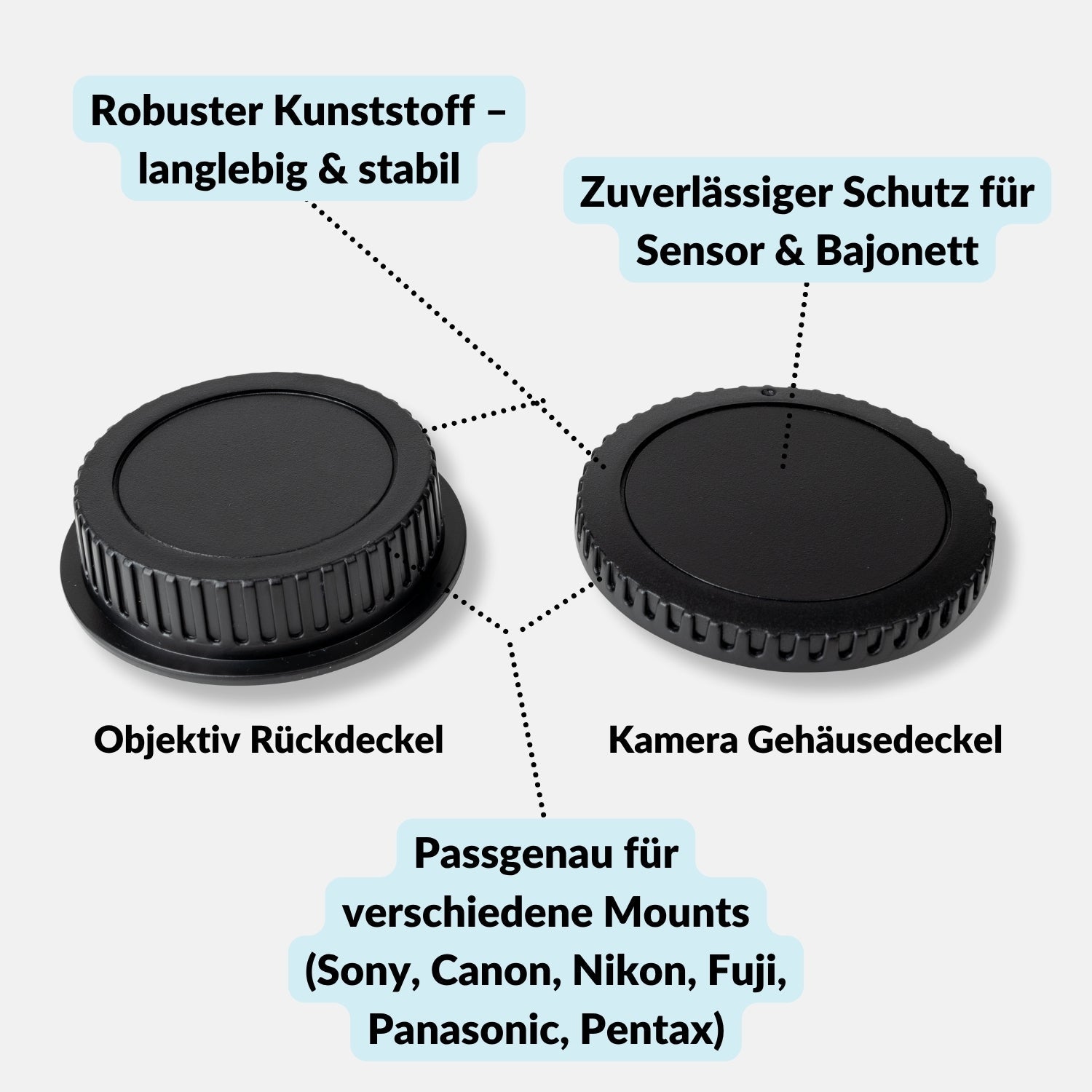 Kamera-Gehäuse & Objektivrückdeckel Set für Sony Canon Nikon Fujifilm & mehr - Canon EF - Kamera & Foto > Kamerazubehör