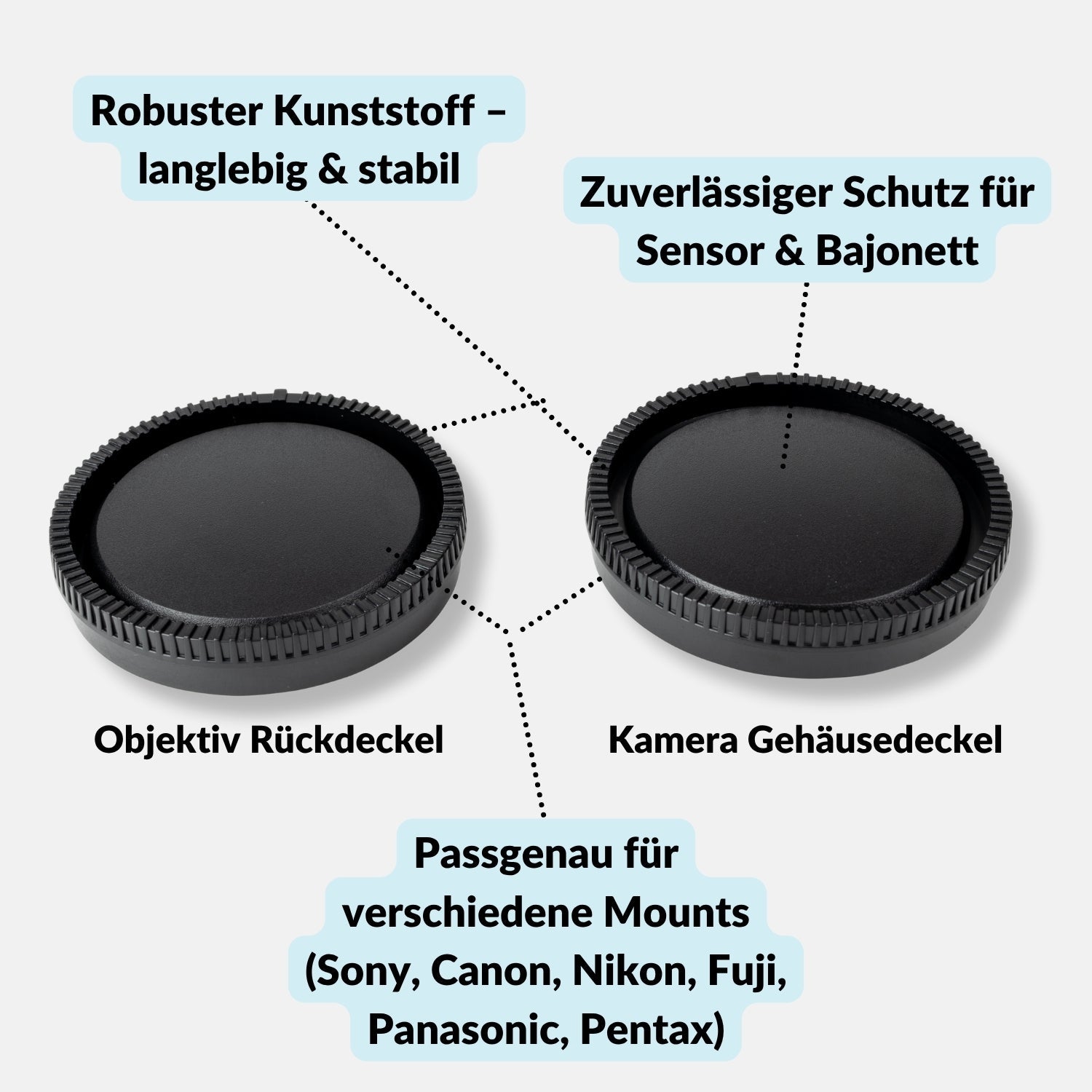 Kamera-Gehäuse & Objektivrückdeckel Set für Sony Canon Nikon Fujifilm & mehr - Sony E - Kamera & Foto > Kamerazubehör >