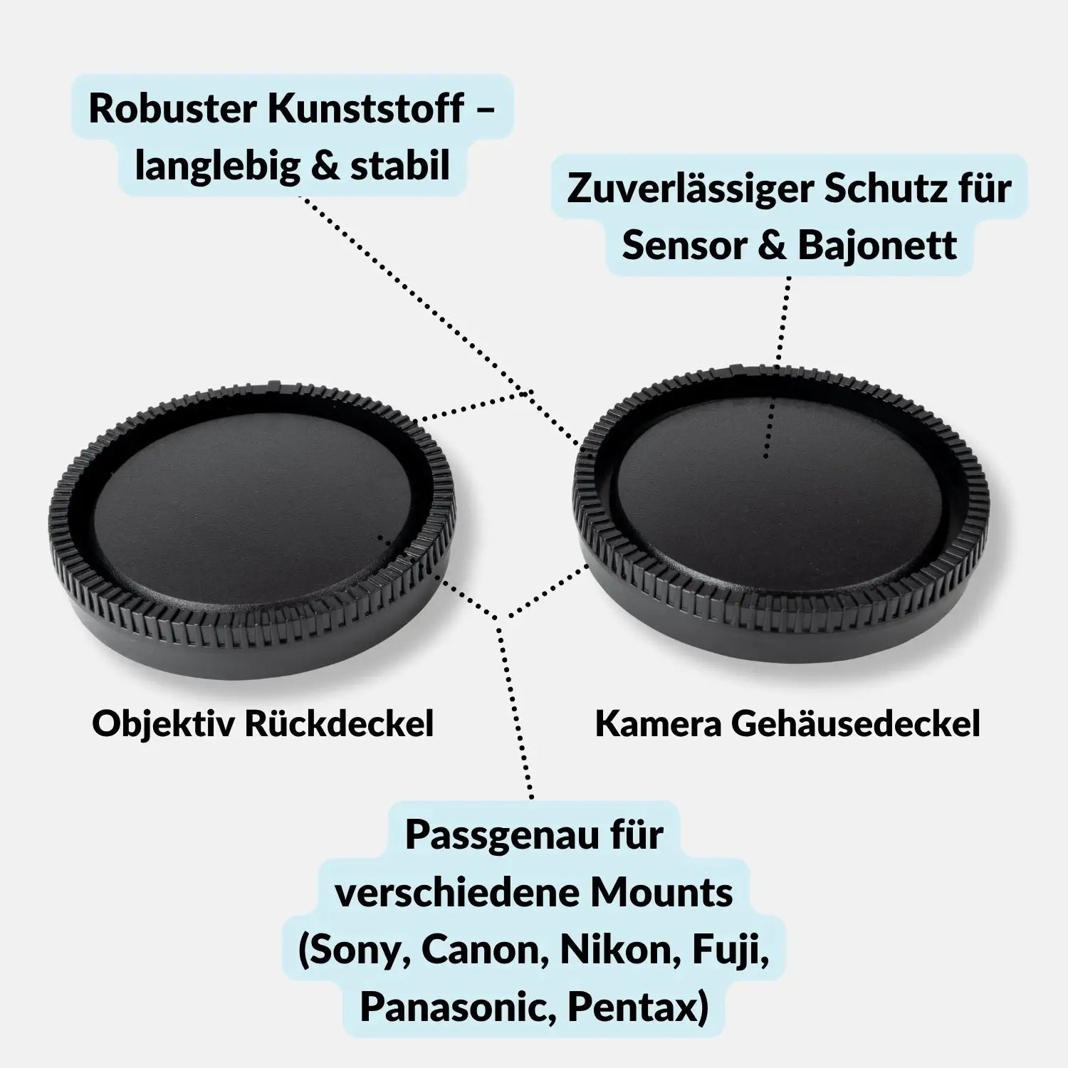 Kamera-Gehäuse & Objektivrückdeckel Set für Sony Canon Nikon Fujifilm mehr - E - Kamera Foto > Kamerazubehör