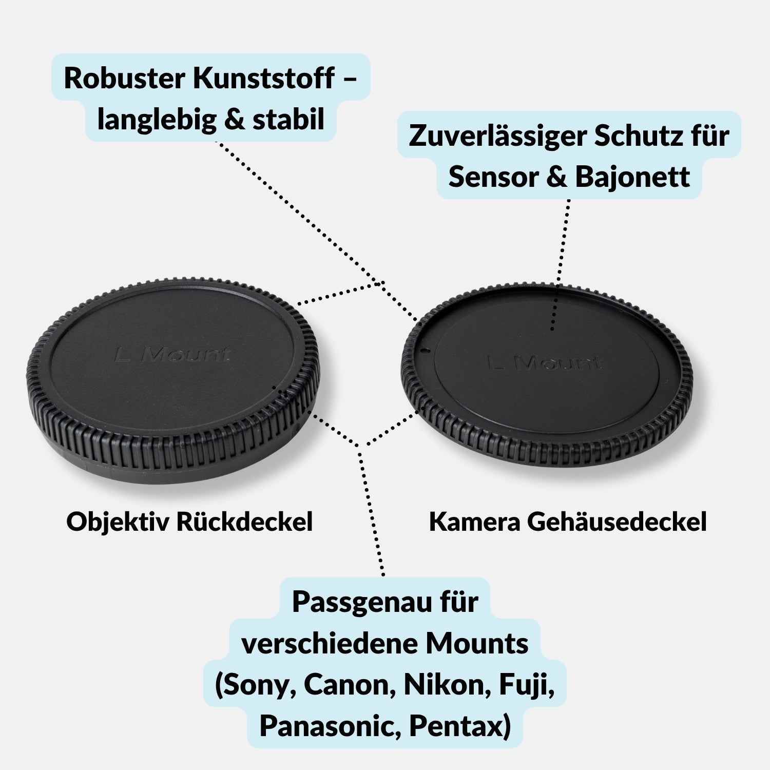 Kamera-Gehäuse & Objektivrückdeckel Set für Sony Canon Nikon Fujifilm & mehr - Lumix L - Kamera & Foto > Kamerazubehör