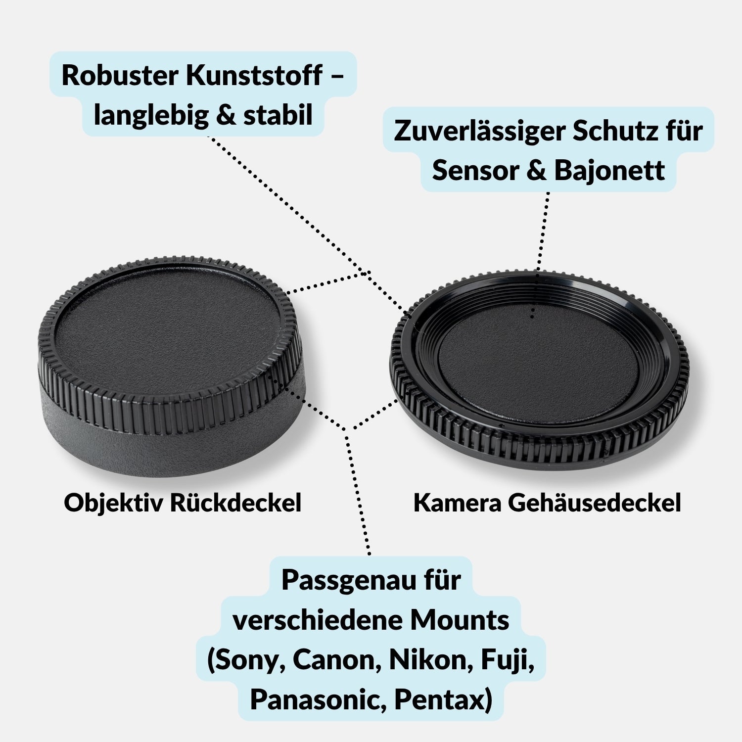 Kamera-Gehäuse & Objektivrückdeckel Set für Sony Canon Nikon Fujifilm & mehr - Nikon F - Kamera & Foto > Kamerazubehör