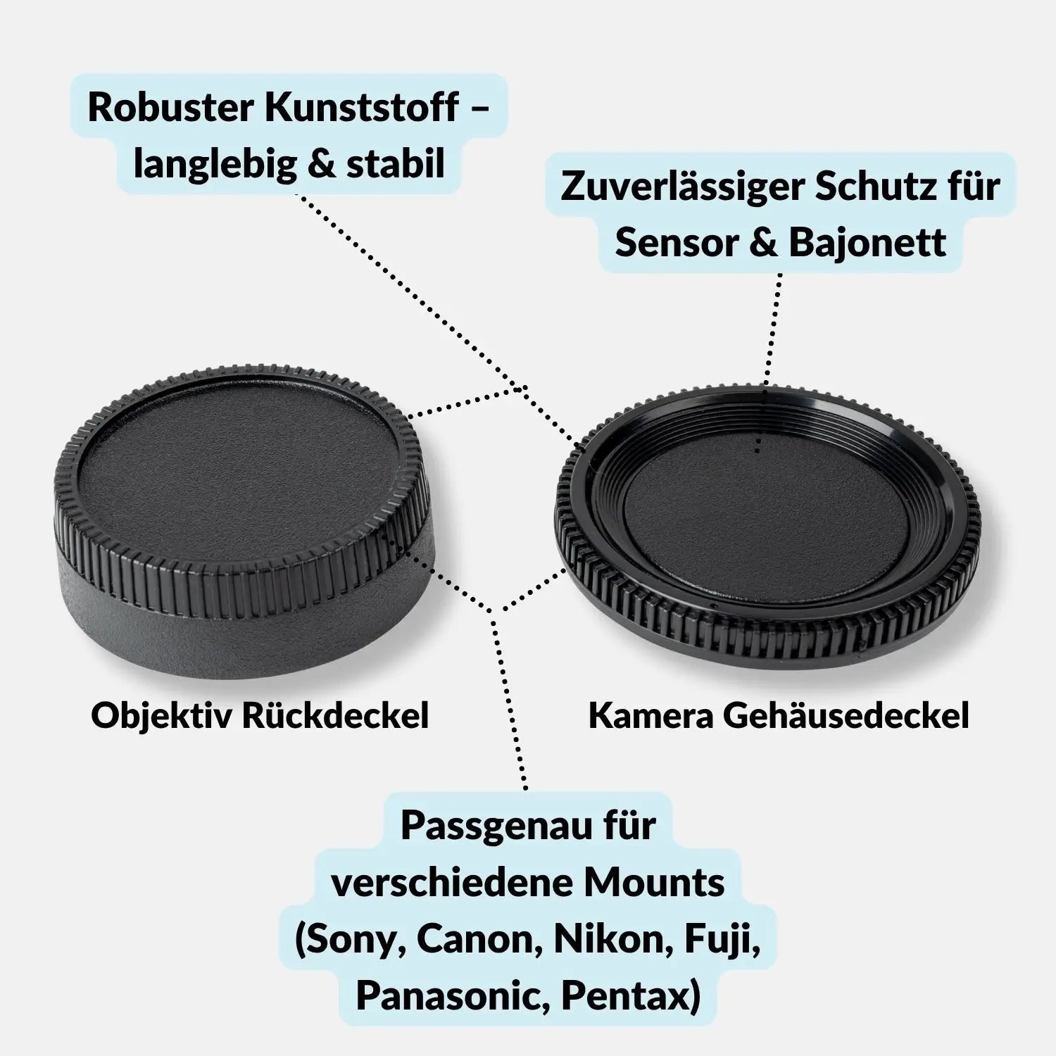 Kamera-Gehäuse & Objektivrückdeckel Set für Sony Canon Nikon Fujifilm mehr - F - Kamera Foto > Kamerazubehör