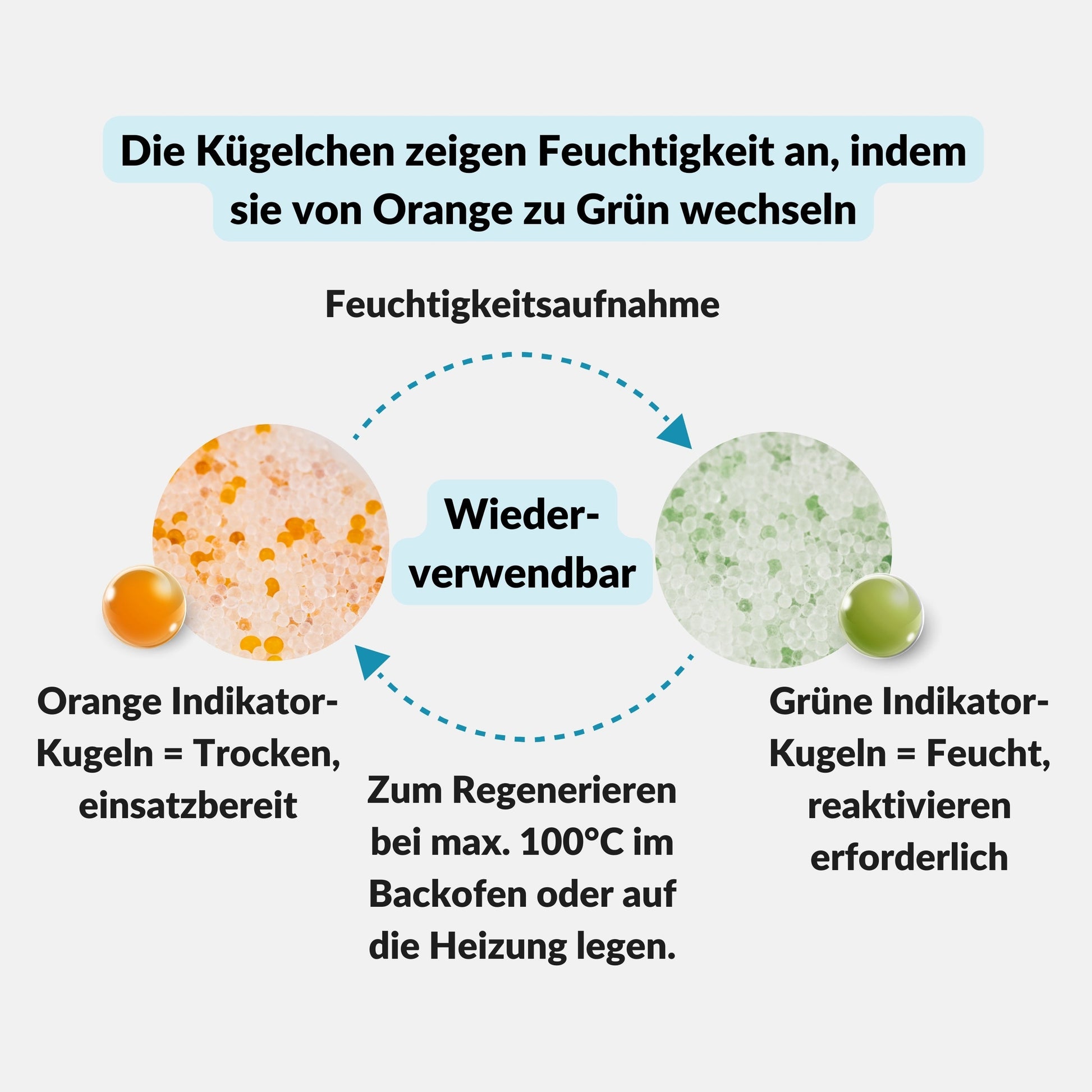 Silica Gel 1kg/2kg – Regenerierbares Trockenmittel mit Farbindikator (Orange/Grün)