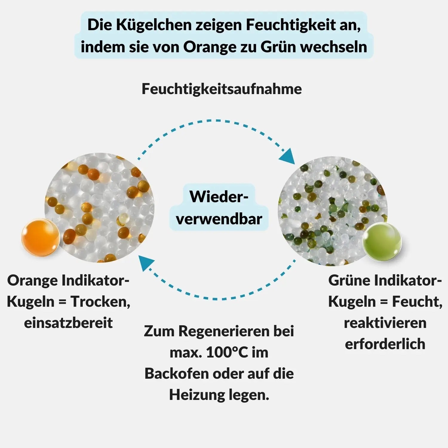 Silica Gel Beutel - Trockenmittel für Kameras Objektive Elektronik - Kamera & Foto > Kamerazubehör Kamerareinigung