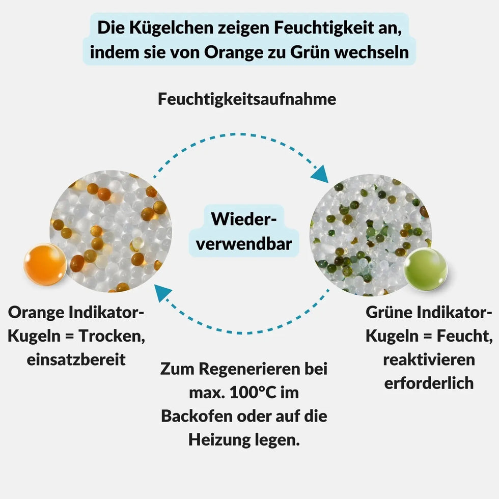 Silica Gel Beutel - Trockenmittel für Kameras Objektive Elektronik - Kamera & Foto > Kamerazubehör Kamerareinigung