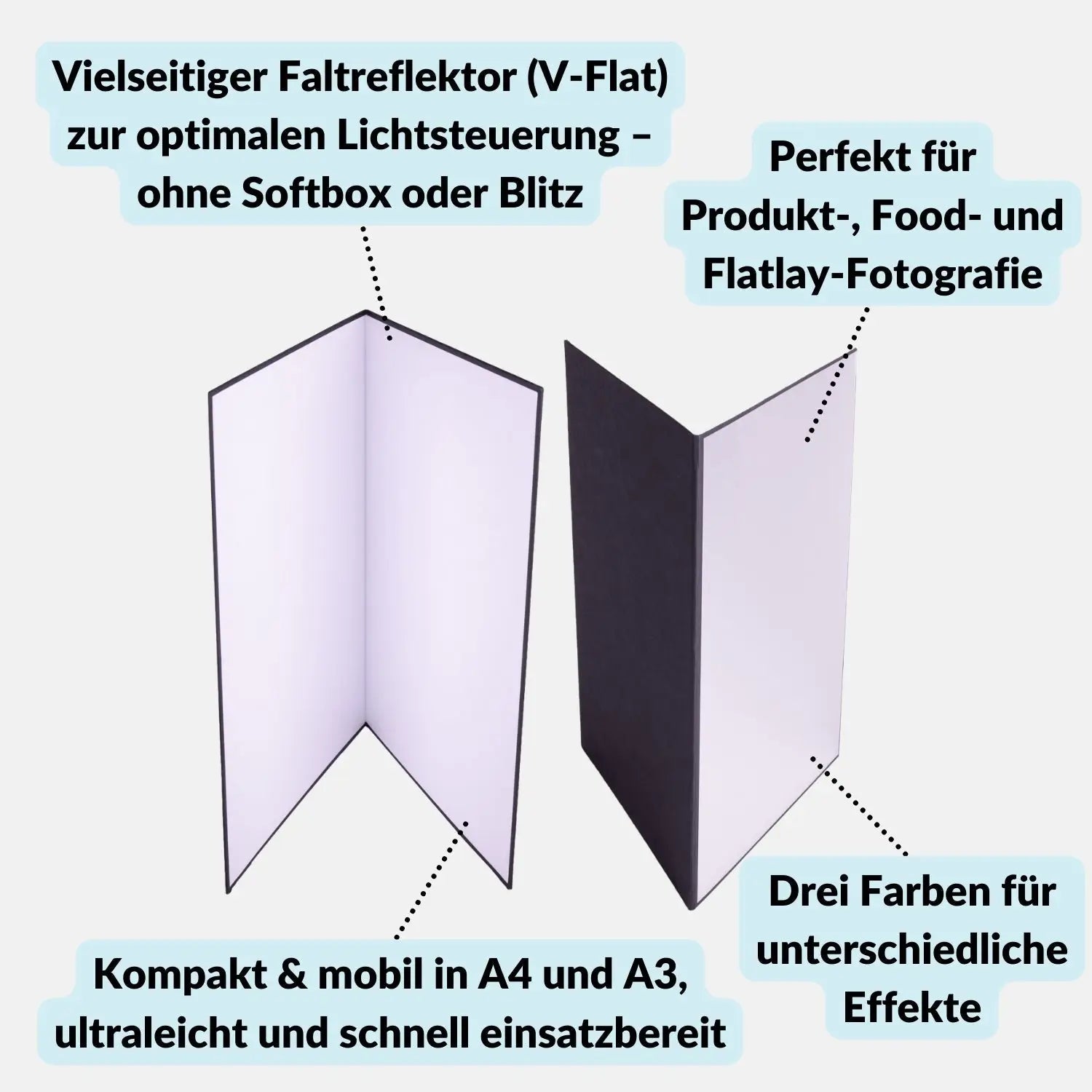 V-Flat Reflektor A3/A4 für Produkt- & Studiofotografie - Kamera Foto > Fotostudio-Ausrüstung Lichtzubehör Reflektoren